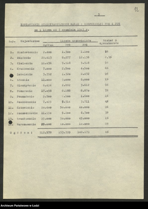 Obraz 13 z jednostki "Sprawozdania i oceny z akcji jednolitofrontowej [z terenu miasta Łodzi- Wojewódzkiego Komitetu Polskiej Partii Socjalistycznej]"