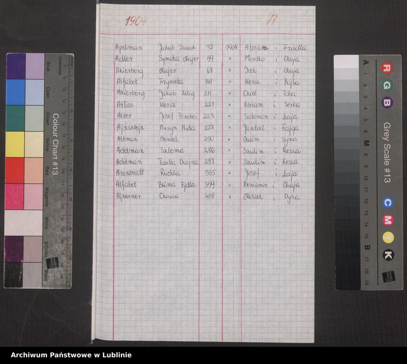 image.from.unit.number "[Skorowidz do aktów urodzeń z lat 1904-1914 litery A-F]"