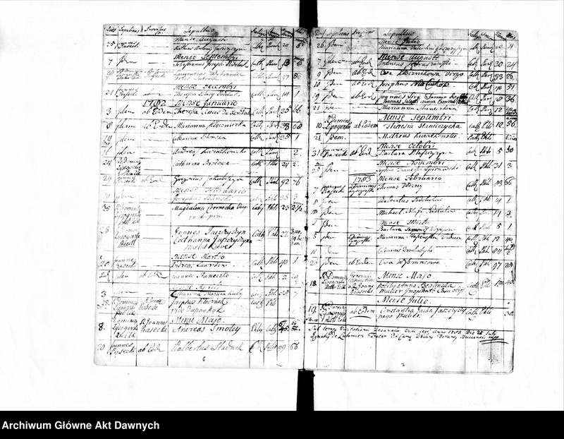 image.from.unit.number "Parafia: Żelechów. Dekanat: Gliniany. Księga metrykalna zgonów dla miejscowości: Żelechów Wielki 1776-1796, Duszny Kąt i Żelechów Mały 1776-1796, Horpin* 1776-1795, Milatyn Nowy** 1776-1788, Milatyn Stary** 1777-1787, Nowosiółki** 1776-1787, Nahorce* 1776-1794, Lipsko** 1777-1794, Streptów 1777-1795, Niesłuchów 1776-1795, Banunin 1779-1795, Wyrów* 1777-1791, Sokołów 1778-1787, Hubienie (Ubinie)*** 1781-1784."