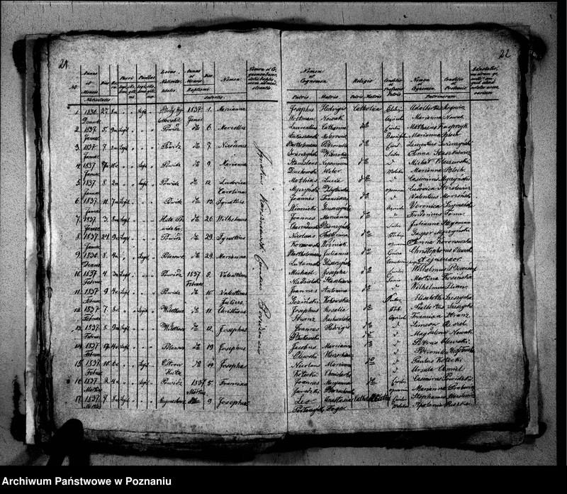 image.from.unit.number "Liber baptisatorum, copulatorum, mortuorum"