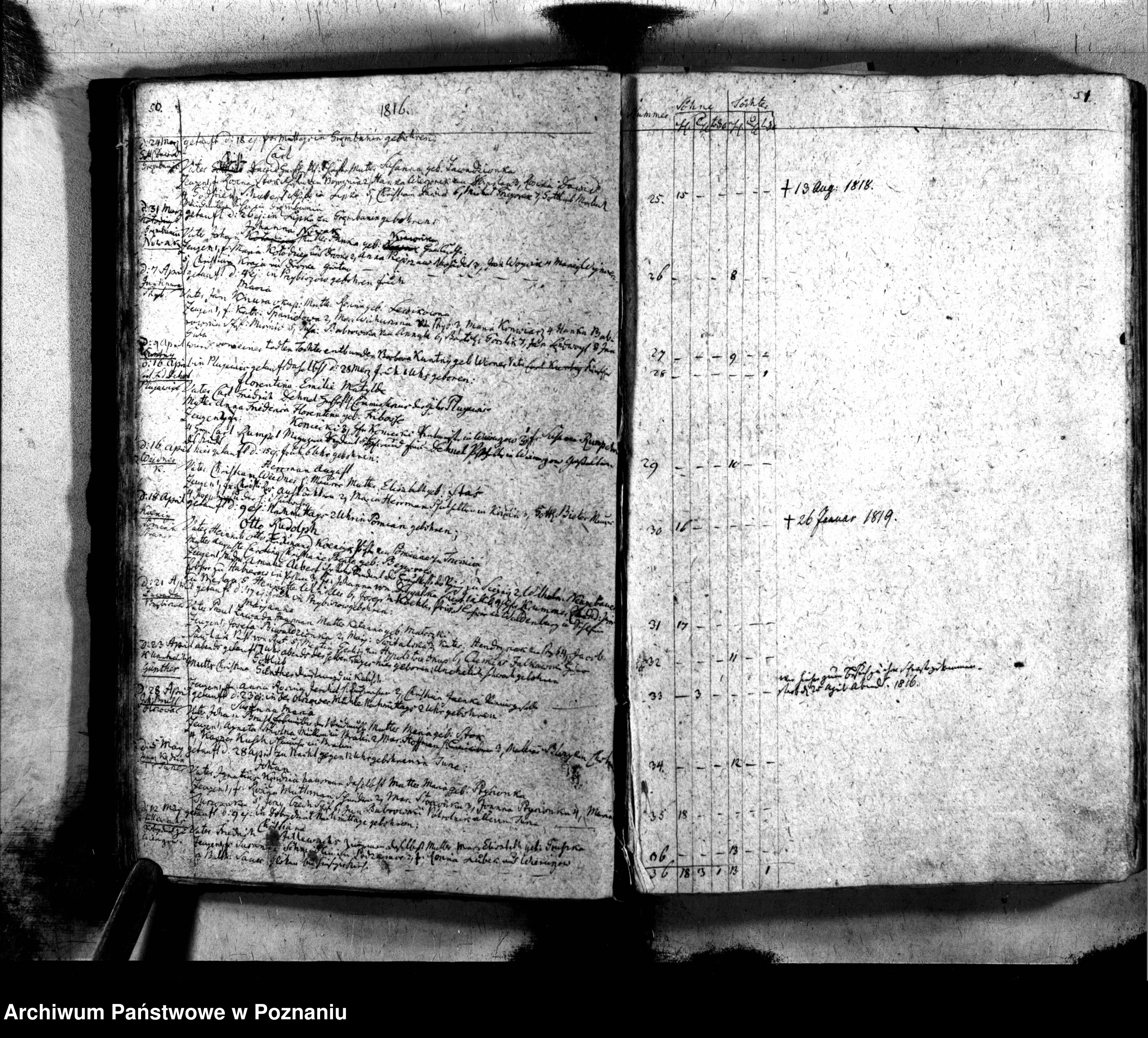 Skan z jednostki: Taufbuch