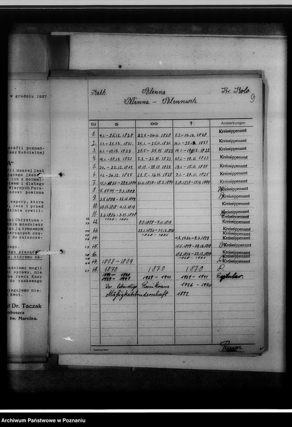 Obraz 13 z jednostki "Bücherverzeichnis der evangelischen, katholischen Gemeinden, Zivilregister, Raptulare, Duplikate, Konfirmanden, Convertiten, Seelenmessen, Kommunion, Kommunikanten, Kreis Warthbrücken [powiat kolski]"