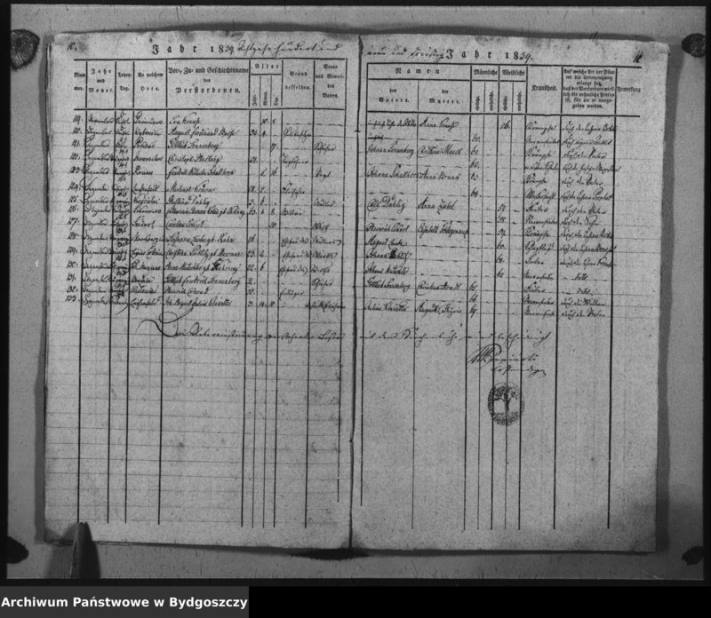 image.from.unit.number "Verzeichniss der Verstorbenen aus der evangel. Stadt- und Landgemeinde von Inowrazlaw Jahr 1839 incl. 1841"