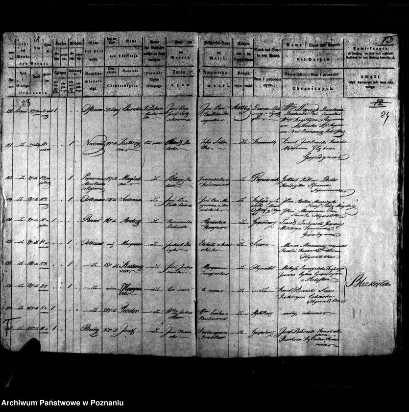 image.from.unit.number "Duplikat chrztów, pogrzebów i ślubów"