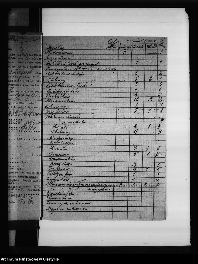 image.from.unit.number "Statystyka pow. Lidzbark"