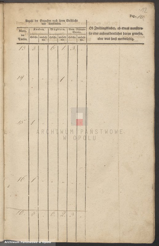 Obraz 16 z jednostki "Taufbuch Märzdorf 1827-51 [kościół filialny w Żelaznej parafii rzymskokatolickiej w Lipowej]"