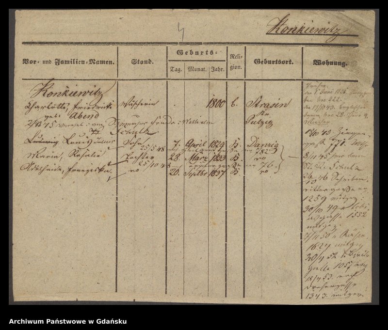 image.from.unit.number "Karty meldunkowe: Konkewitz - Kopp"