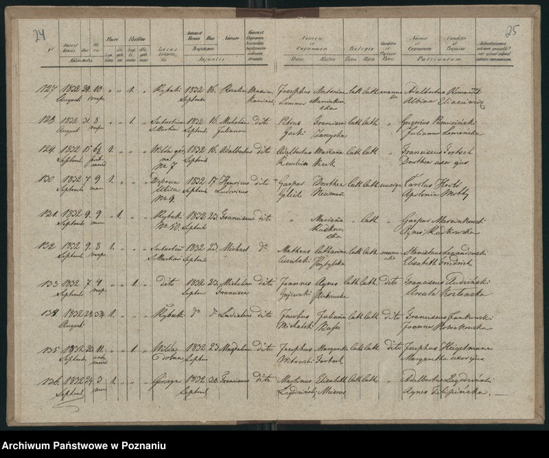 Obraz 15 z jednostki "Księga urodzeń"