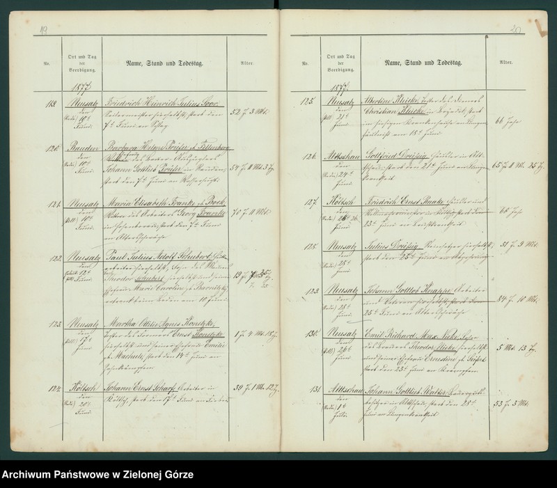 image.from.unit.number "Neusalz. Beerdigungs - Register 1877"