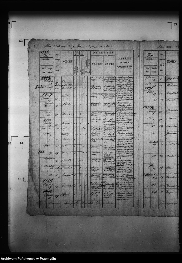 image.from.unit.number "[Kopie ksiąg metrykalnych parafii Kormanice z filiami Darowice, Fredropol (dekanat Niżankowice)]"