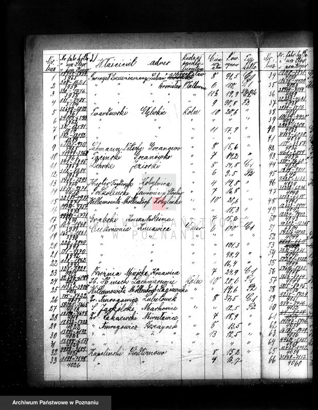 Obraz 6 z jednostki "Spis udzielonych pozwoleń kotłowych pow. nowotomyski"