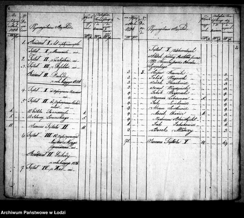 Obraz 5 z jednostki "Dowody do rachunków Kasy Rzemieślniczej Cechu Krawieckiego w Mieście Łodzi"