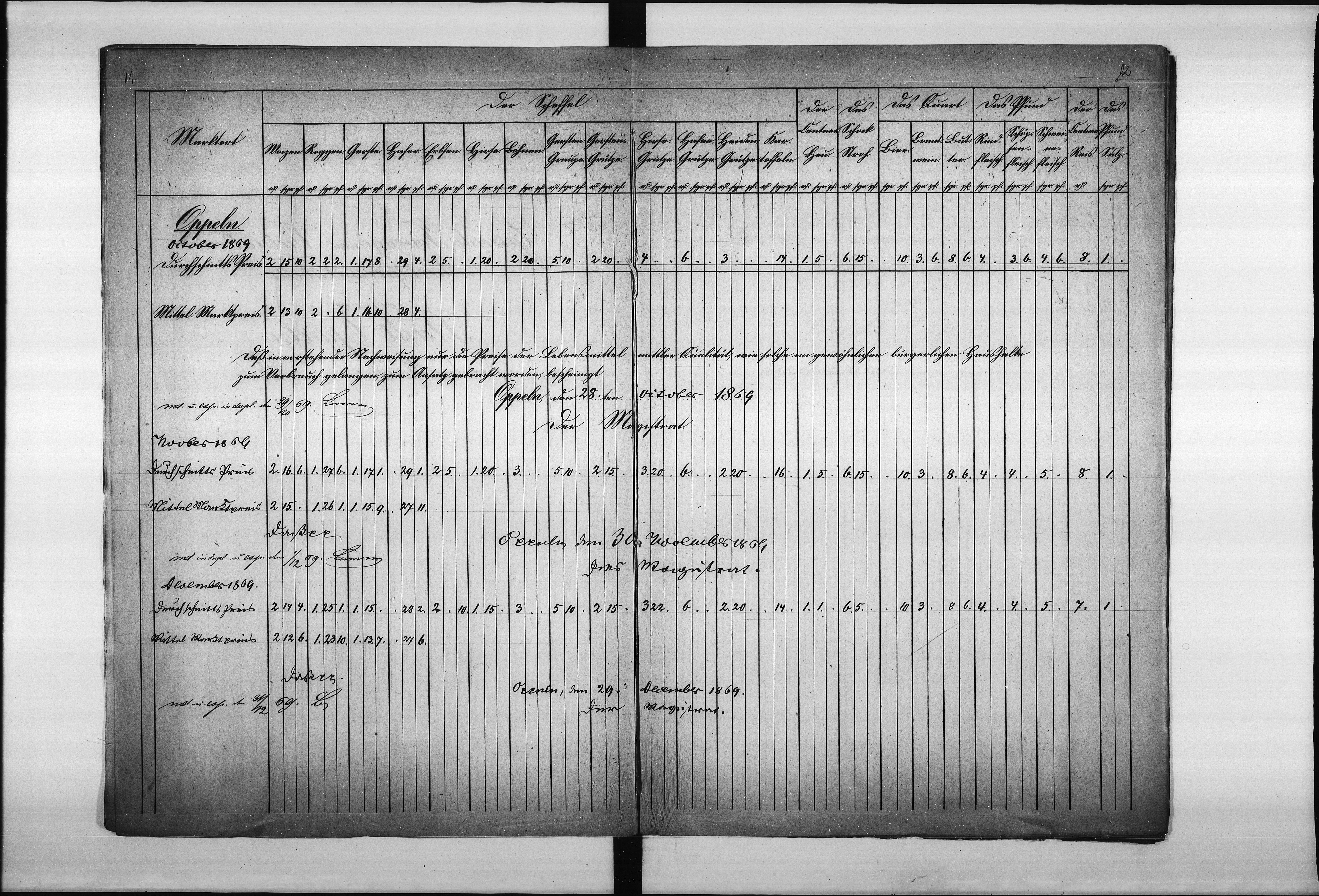 Obraz 12 z jednostki "Acta betreffend Marktpreis-Tabellen"