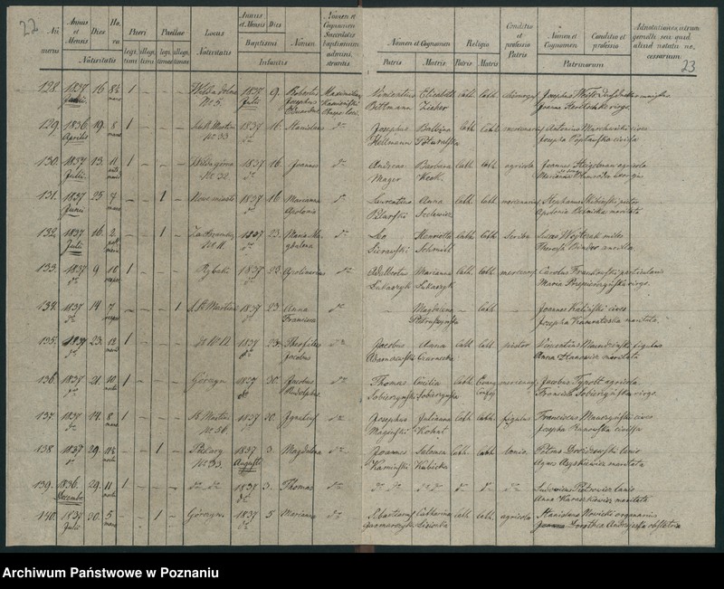 Obraz 15 z jednostki "Księga urodzeń"