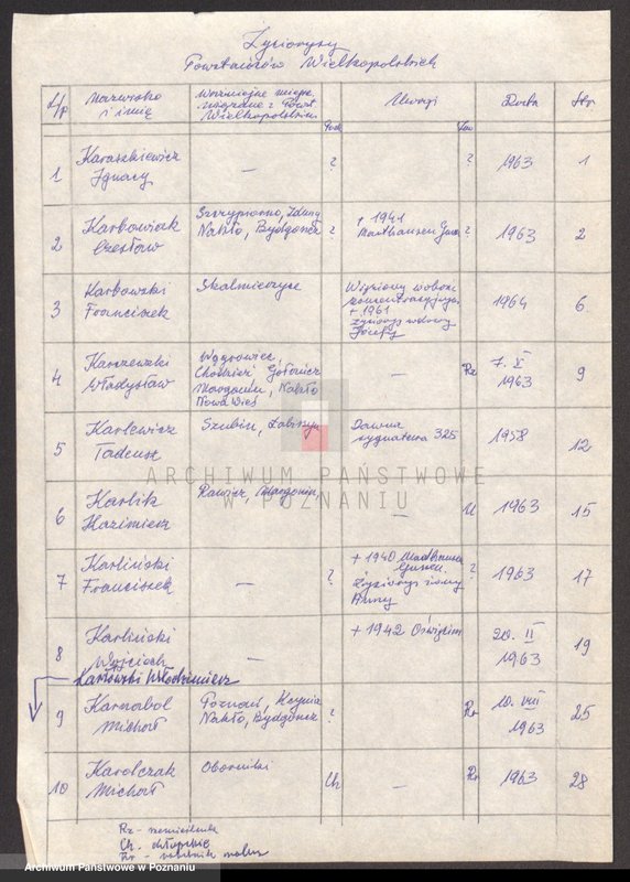 Obraz 6 z jednostki "Życiorysy powstańców wielkopolskich: K - tom lll /Karaszkiewicz Ignacy - Kaucha Józef/."