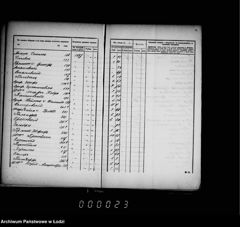 Obraz 20 z jednostki "O nedoimkach čisljaščichsja po knigam Uezdnago Kaznačejstva za I-uju polovinu 1898 goda"