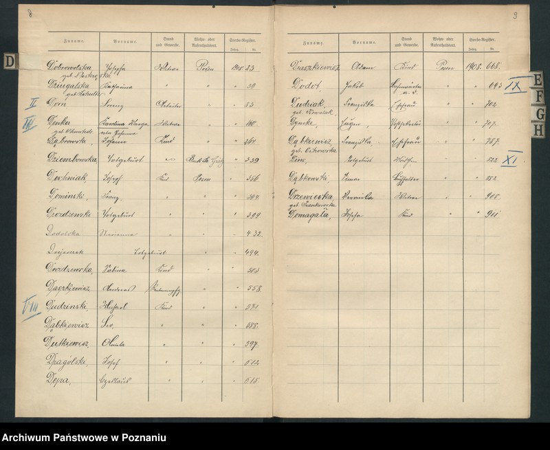 Obraz 7 z jednostki "Spis alfabetyczny zgonów za 1908"