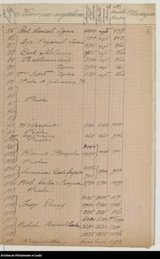 Obraz 6 z jednostki "Spis list ofiar Łódzkiego Komitetu Dor[aźnej] Pomocy dla Górnoślązaków"