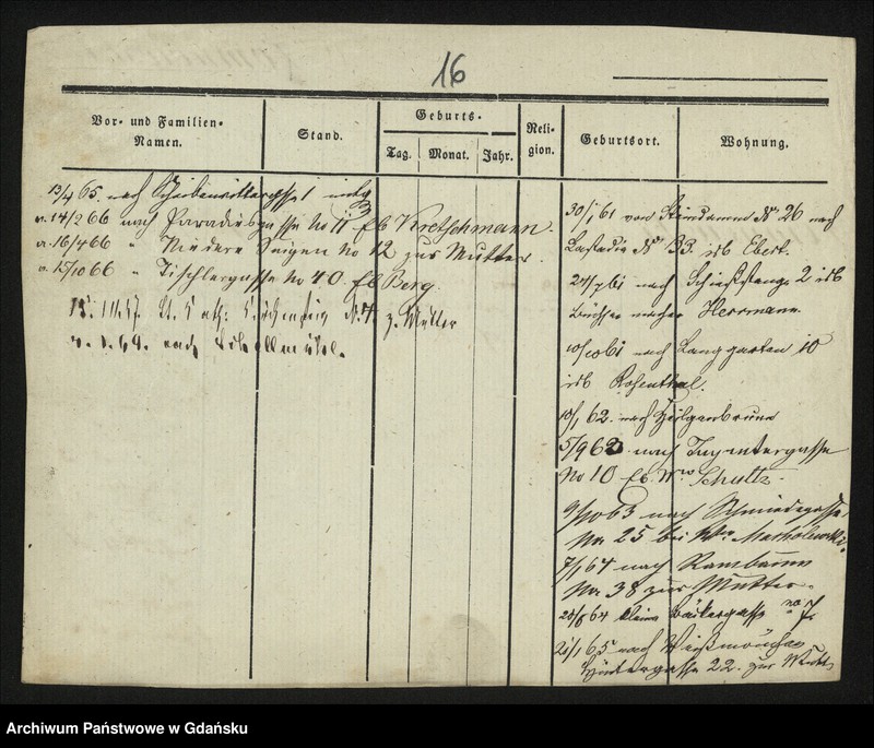 image.from.unit.number "Karty meldunkowe: Domning - Domzalski"