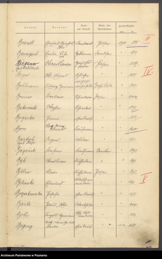 Obraz 6 z jednostki "Spis alfabetyczny małżeństw za 1918"