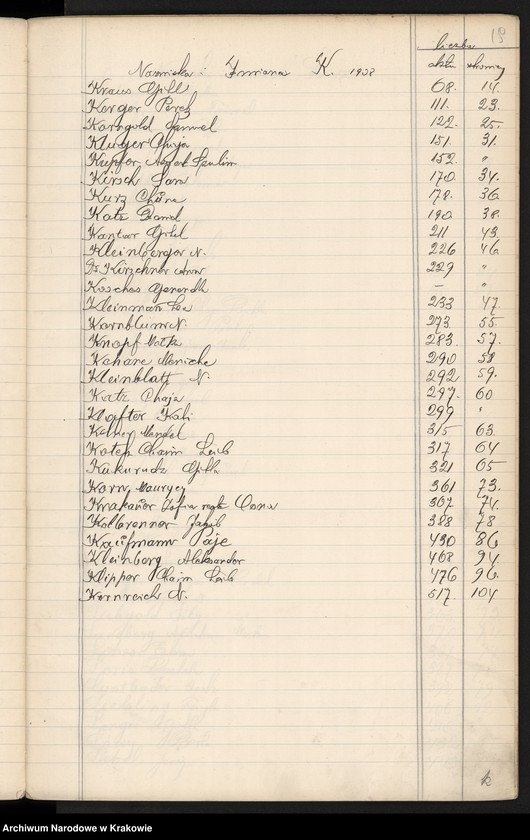 image.from.unit.number "Index wpisów zejścia osób wyznania mojżeszowego na rok 1908"