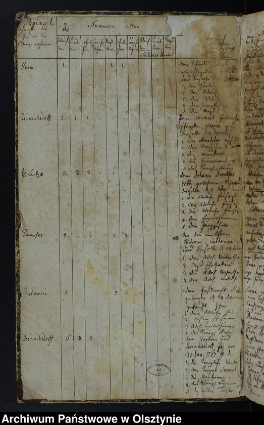 image.from.unit "Tauf- Register 1767-1780, Todten-Register 1767-1802 [1803]"