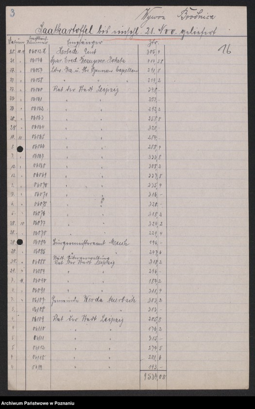 Obraz 18 z jednostki "[Produkcja i eksport ziemniaków z terenu byłego zaboru pruskiego]"