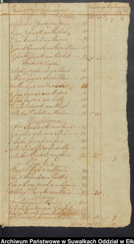 image.from.unit.number "Des Schwentainenschen Kirchspiels Schul Cassen Rechnung von Trinitatis 1778 bis Trinitatis 1779"