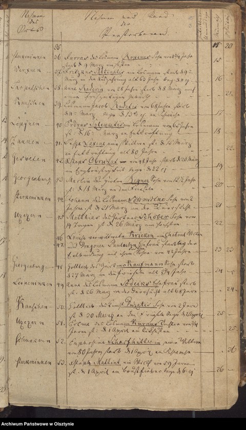 image.from.unit.number "Todten-Register"