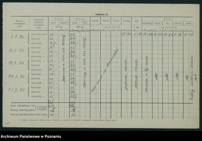 Obraz 6 z jednostki "[Wykaz cen rynkowych artykułów pierwszej potrzeby w poszczególnych miastach Województwa Poznańskiego za miesiąc lipiec 1920]"