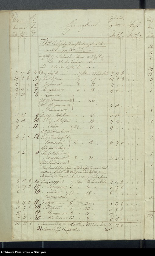 image.from.unit.number "Land Schulen-Kassen Rechnung des Rheinschen Kirchspiels"