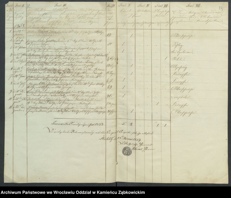 image.from.unit.number "Amtsgericht Schweidnitz Duplicate der Kirchenbücher der katholische Kirche zu Strehlitz"