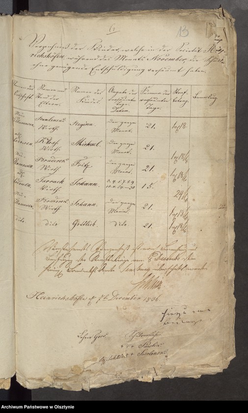 image.from.unit.number "(Rachunki kościelne)"