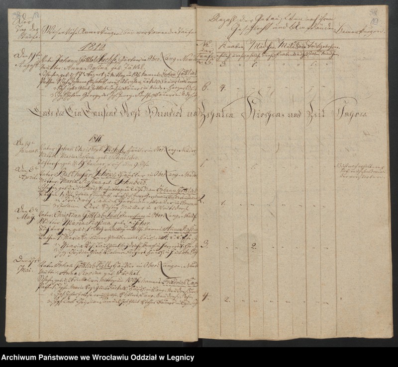 image.from.unit.number "Duplicat der Harpersdorfer Kirchenbücher von der Gemeinde Ober Harpersdorf Langen Neudorf"