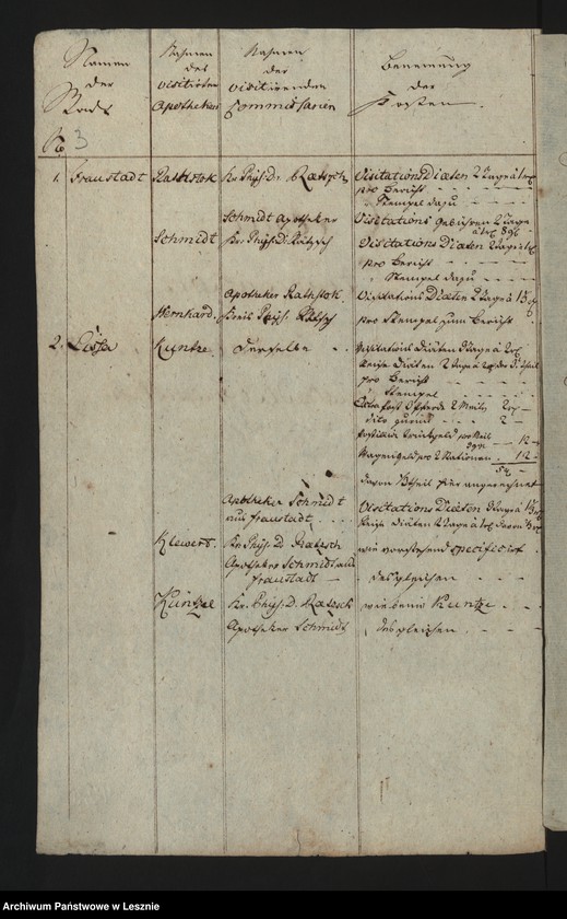 image.from.unit.number "[Extract der Generalliquidation der Apothekervisitationskosten]"