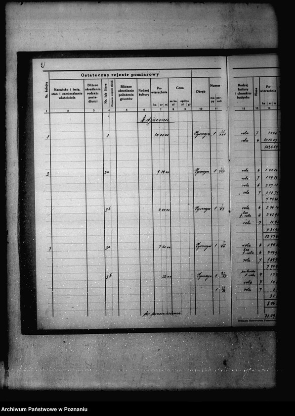 image.from.unit.number "Ostateczny rejestr pomiarowy Majętności Pyszczyn powiatu bydgoskiego"