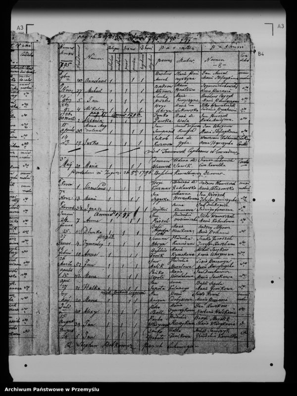 Obraz 12 z jednostki "[Kopie ksiąg metrykalnych parafii Łukowe (dekanat Lesko)]"