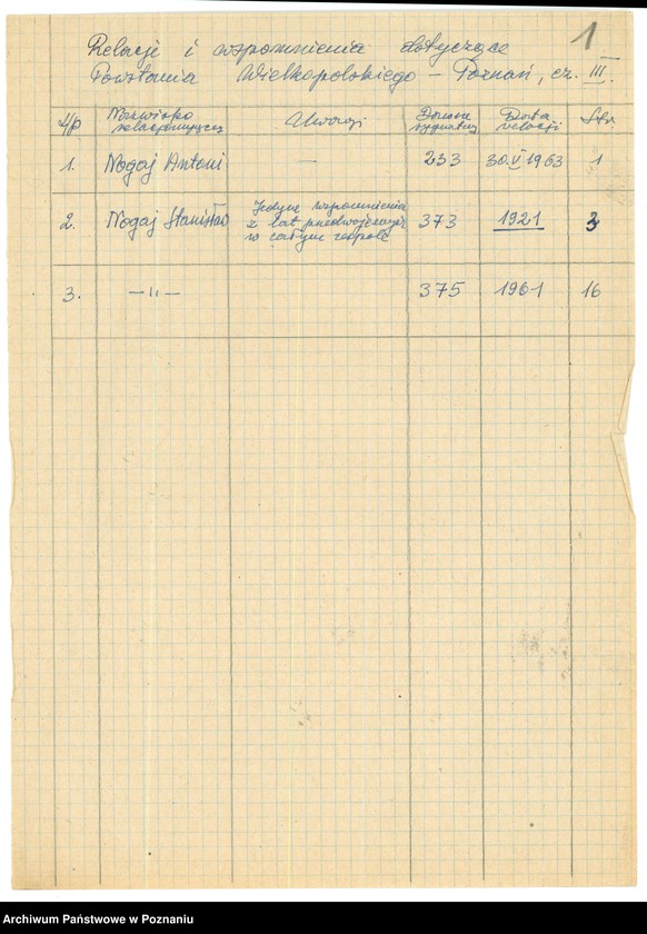 Obraz 9 z jednostki "Relacje i wspomnienia dotyczące powstania wielkopolskiego: 1. Poznań, część lll /autorzy relacji - N/."