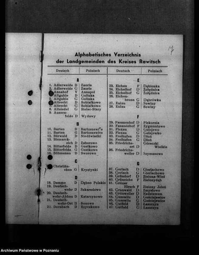 Obraz 11 z jednostki "Ortsverzeichnis des Kreises Rawitsch"