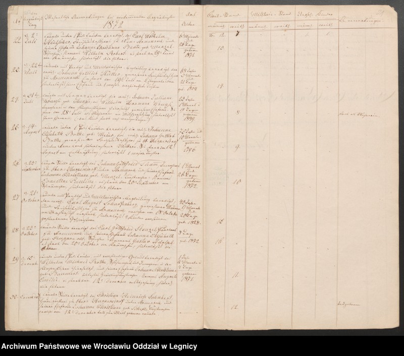 image.from.unit.number "Duplicat der Harpersdorfer Kirchenbücher von der Gemeinde Armenruh und dessen Anteil"