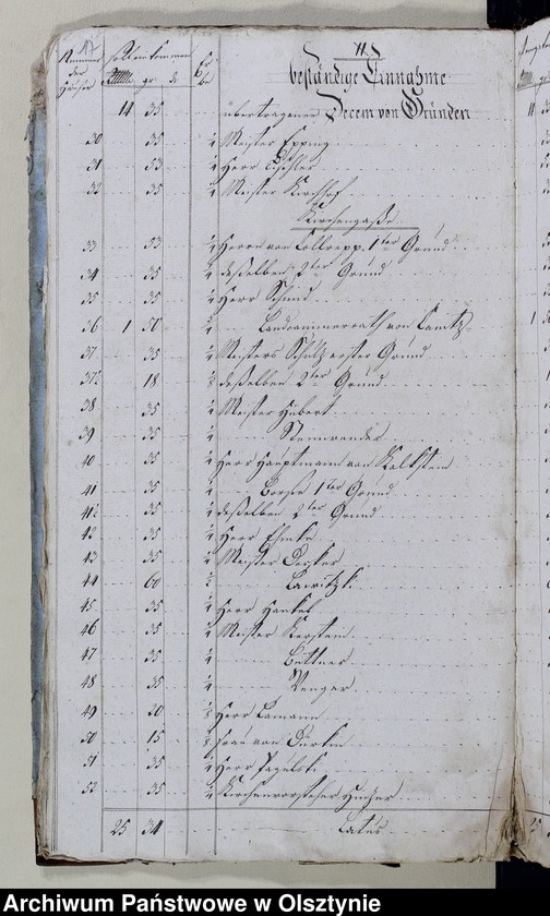 image.from.unit.number "Kirchen-Rechnung"