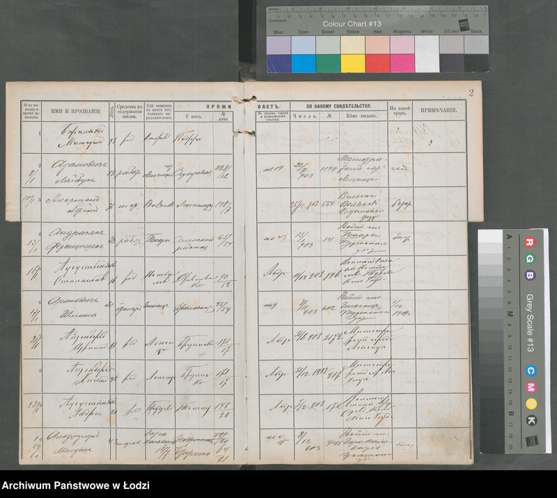 Obraz 4 z jednostki "[Księga ludności niestałej m. Łodzi I policyjnego uczastku (rewiru) na 1904 r., lit. A, B, W]"