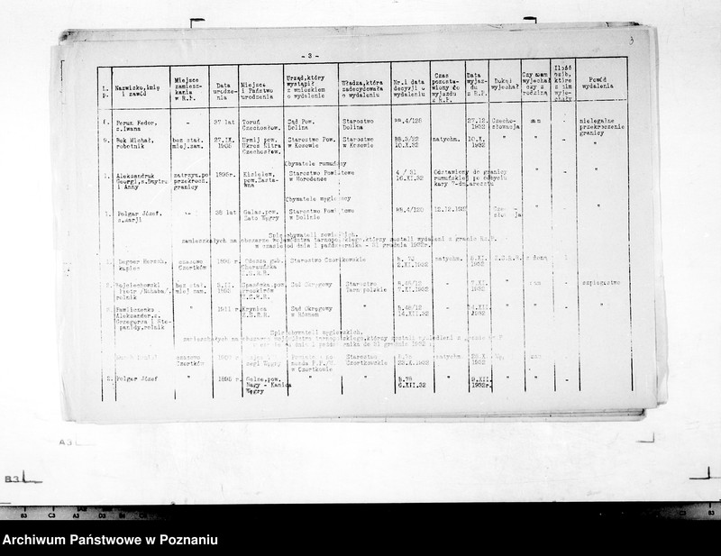 Obraz 7 z jednostki "/Wykaz cudzoziemców wydalonych z granic państwa polskiego/ w I kwartale.."