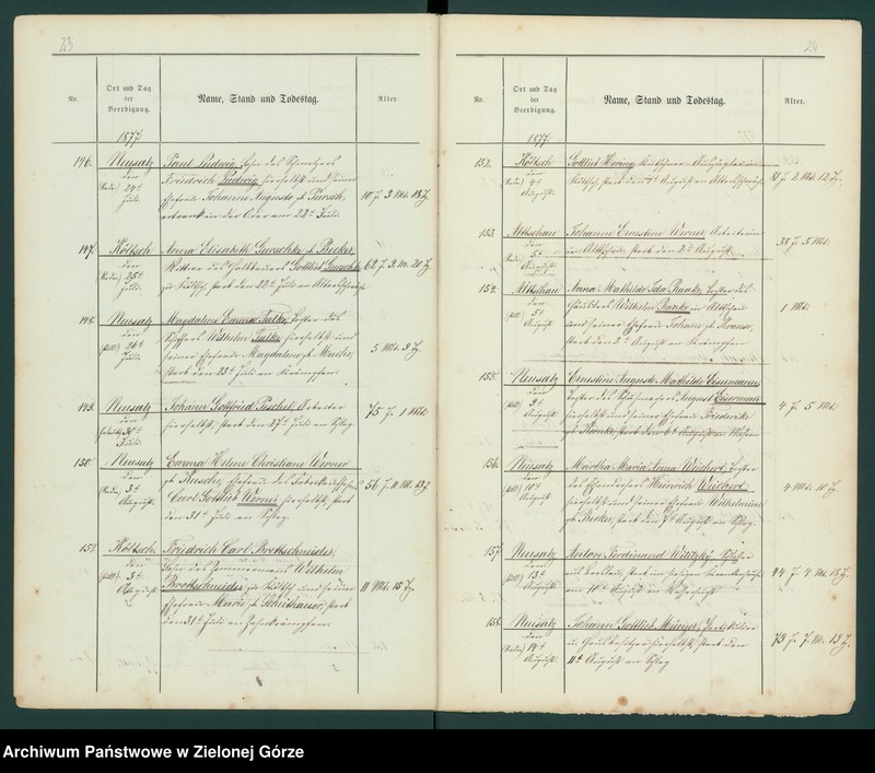 image.from.unit.number "Neusalz. Beerdigungs - Register 1877"