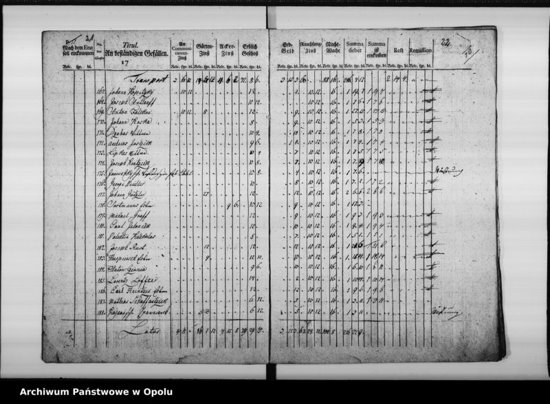 Obraz 15 z jednostki "Manual von Einnahme und Ausgabe bey der Königl[ichen] Cämmerey Casse zu Oppeln Pro 1783/4"
