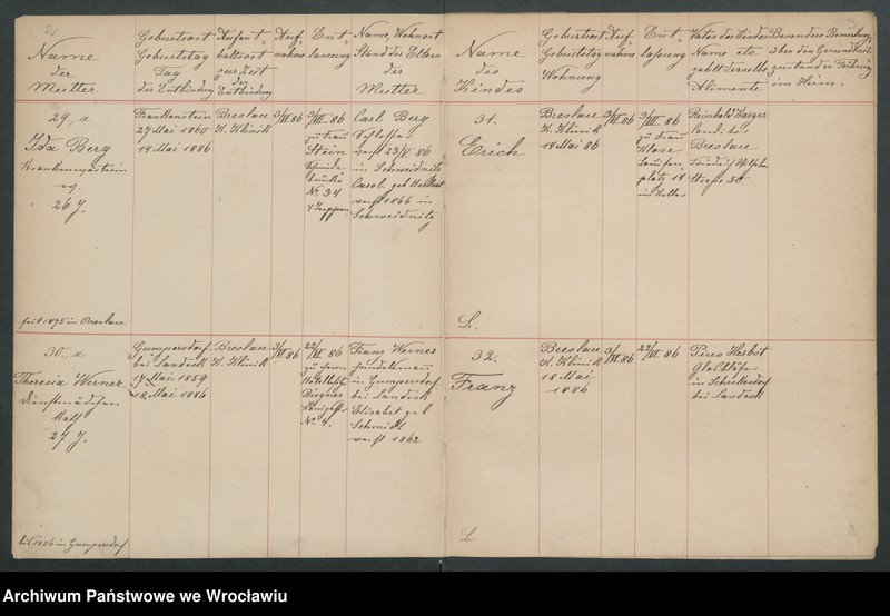 image.from.unit.number "Aufnahmebücher des früh. Kiserl. Kinderheims in Gräbschen"