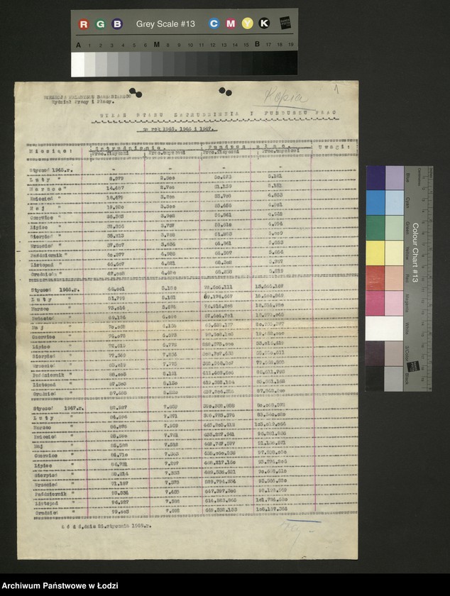 Obraz 2 z jednostki "Dyrekcja Przemysłu Bawełnianego; sprawozdania roczne z wykonania planów produkcji [za lata 1945 - 1947]"