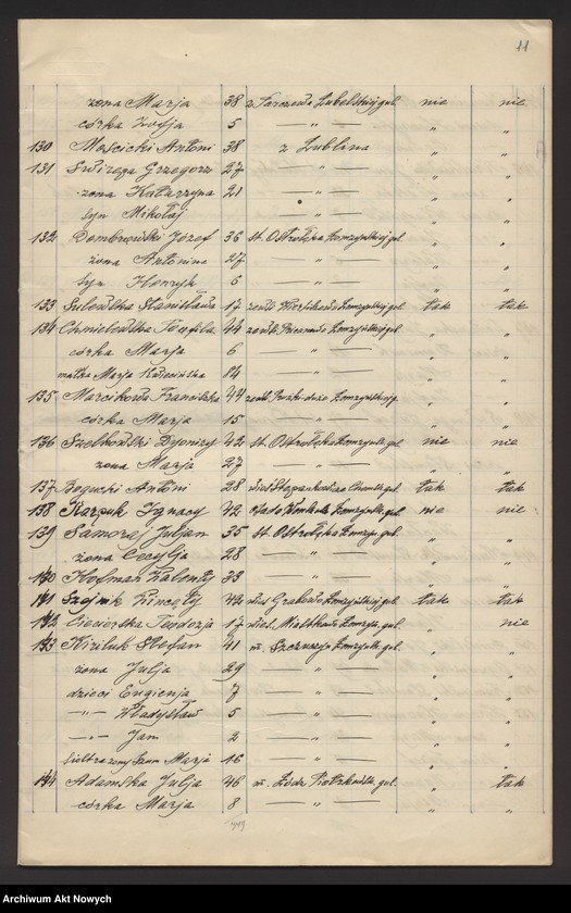 image.from.unit.number "Nowogrodzka gubernia. Spis wygnańców znajdujących się pod opieką CKO w Bołogoje i w Borowiczach."