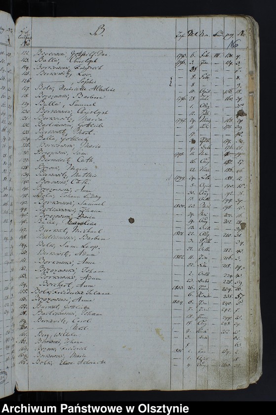 image.from.unit.number "Alphabetisches Nahmen Verzeichniss zu Kirchenbücher"