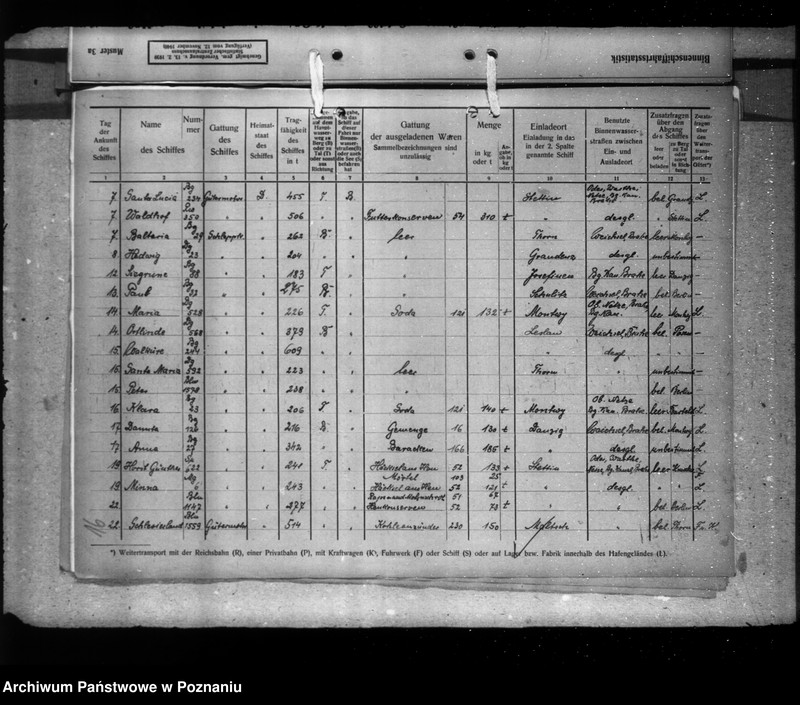Obraz 20 z jednostki "Monatsübersichten über die Ankunft von Schiffen und Güter in wichigeren Häfen"